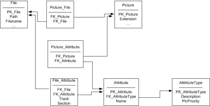 MediaPics-database-ver3.png