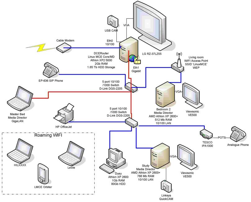 Techstyle US Setup.jpg