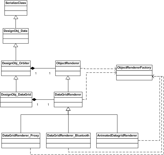 Orbiter refactor Object Renderer.png