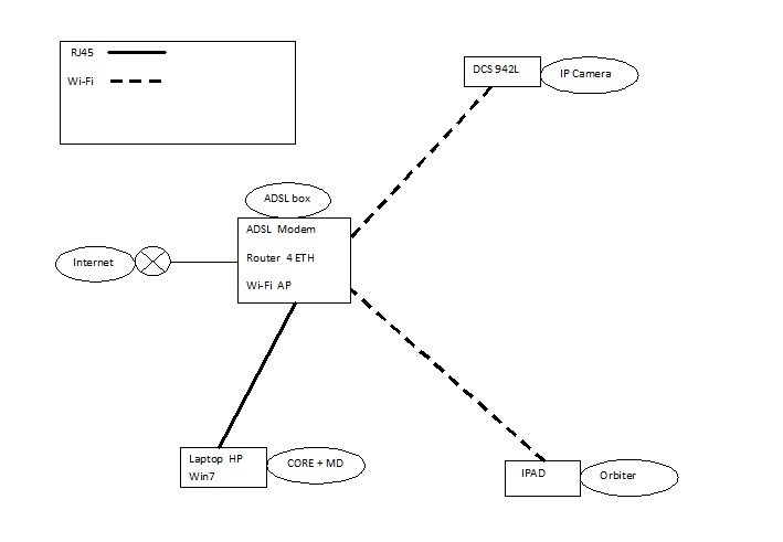 Linuxmce diagram.jpg