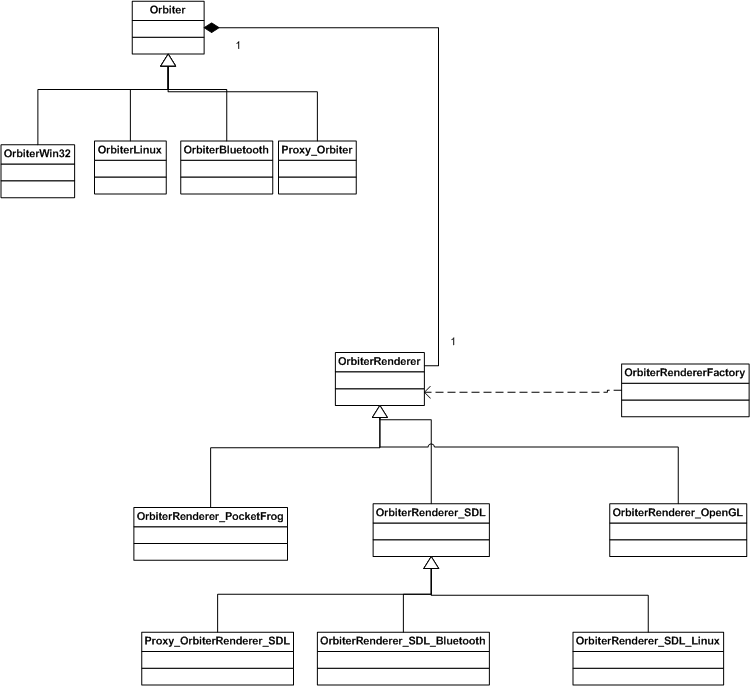 Orbiter Refactoring Orbiter Renderers.png