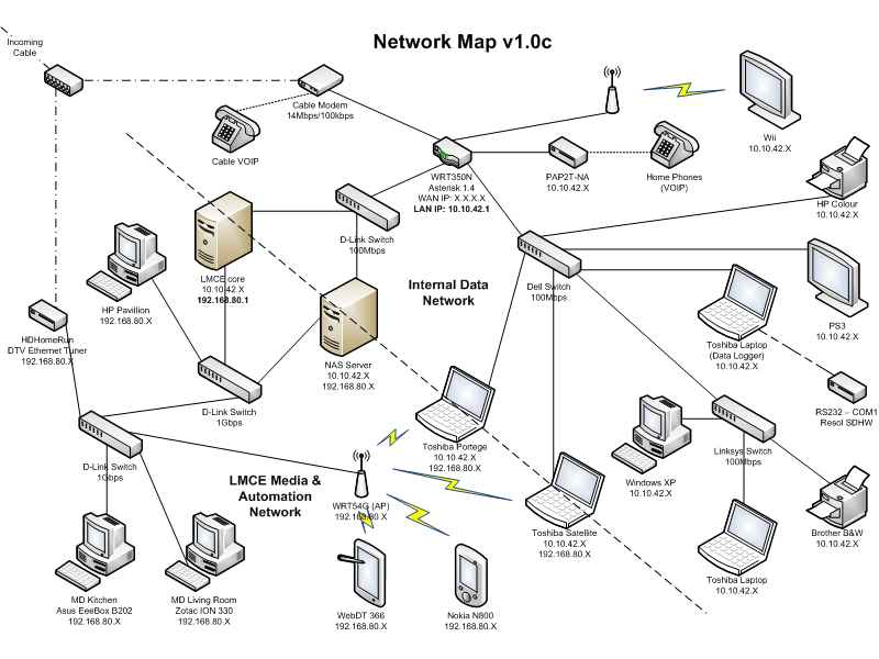 Xnetmap.jpg