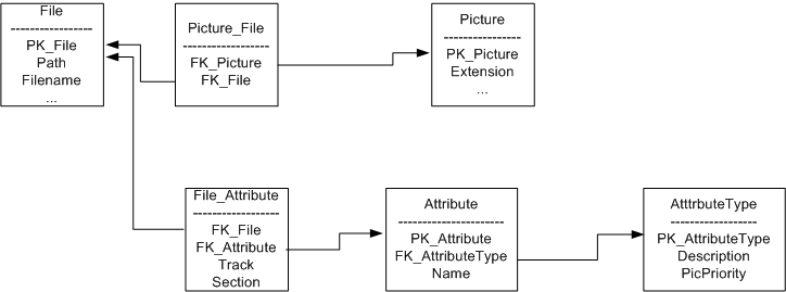 MediaPics-database.png