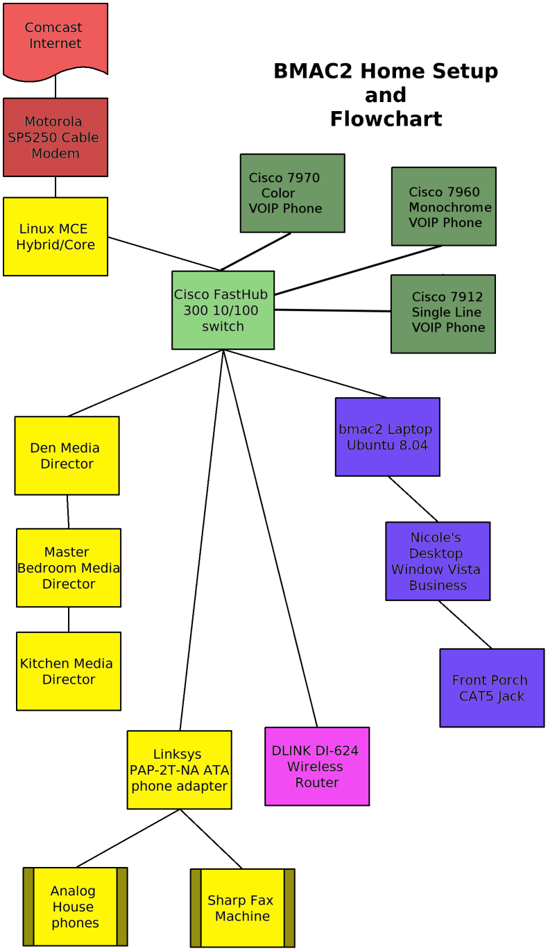 Network flow.png