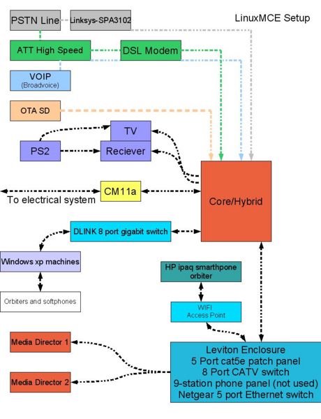 File:Flowchart.jpg