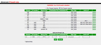 Firewall Rules Admin Page